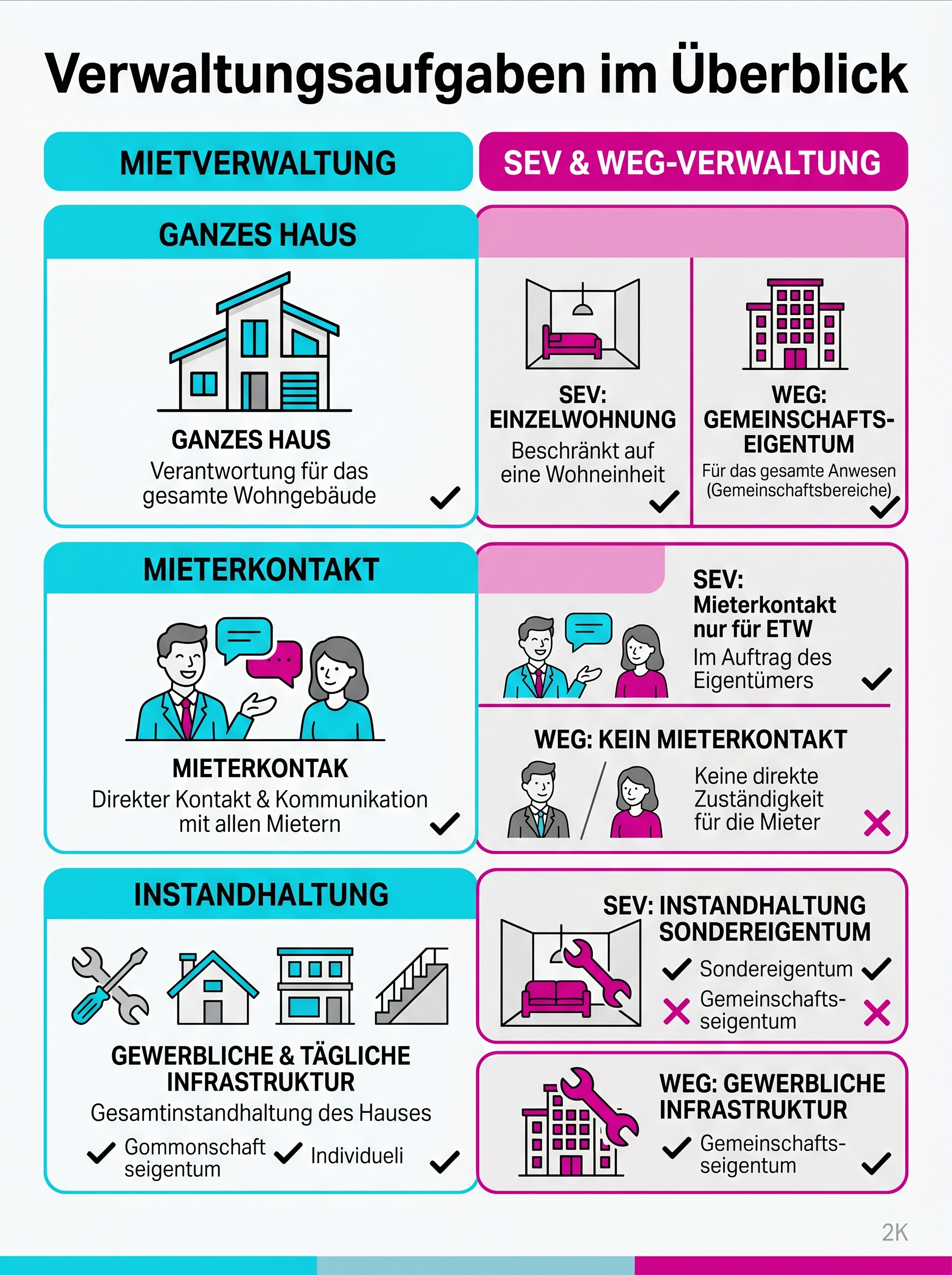 Verwaltungsaufgaben im Überblick